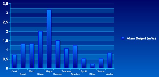 Mert Irma Uzun Yllar Akm Ortalamas